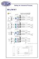 bxnti6002 GEORGIN 1 Channel Intrinsic Security Power Supply, ATEX