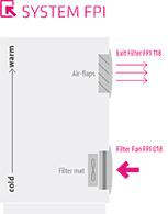 018701-30 STEGO FPI/FPO 018 Series Filter Fan, 48 V dc, DC Operation, 17m³/h Filtered, 23m³/h Unimpeded, IP54, 92 x 92mm