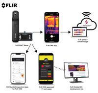 flir-one-edge-pro FLIR ONE EDGE PRO for Smartphones Bluetooth, WiFi Thermal Imaging Camera, 0 → +400 °C, 160 x 120pixel Detector