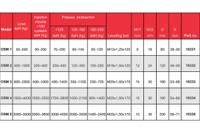 10332 Sunnex Circular M16mm Anti Vibration Mount, Pneumatic