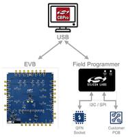 si538x4x-44skt-dk Skyworks Solutions Inc Si538X4X-44SKT-DK, ClockBuilder Pro Daughter Board for Field Programmer Dongle