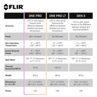 flir-one-pro-ios-435-0006-03 FLIR ONE Pro iOS for Smartphones iOS Thermal Imaging Camera, -20 → +400 °C, 160 x 120pixel Detector Resolution