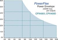 cpx400sp Aim-TTi CPX Series Digital Bench Power Supply, 0 → 60V, 0 → 20A, 1-Output, 420W - UKAS Calibrated