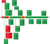 tango4425mllsmamss19 Siretta TANGO44/2.5M/LL/SMAM/S/S/19 Puck Multiband Antenna with SMA Male Connector, 5G, 5G (LTE), 4G, 4G (LTE Cat-M),
