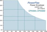 cpx400sa Aim-TTi CPX Series Digital Bench Power Supply, 0 → 60V, 0 → 20A, 1-Output, 420W - UKAS Calibrated