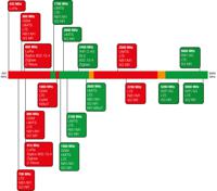tango231msmamsrp19 Siretta TANGO23/1M/SMAM/S/RP/19 Puck WiFi Antenna with SMA RP Connector, Wi-Fi, Wi-Fi (Dual Band), Omni-directional,
