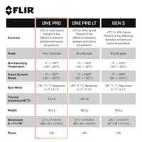flir-one-pro-ios-usb-c-435-0008-03 FLIR Flir One Pro USB-C Thermal Imaging Camera, -20 To 120 °C, 160 x 120pixel Detector Resolution