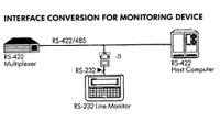 ic485s Aten IC-485S / IC-485SI Series Interface Converter, RS-232 Input, RS-422, RS-485 Output, 9V dc Supply