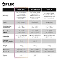 flir-one-pro-android-usb-c-435-0007-03 FLIR ONE PRO Android for Smartphones USB-C Thermal Imaging Camera, -20 → +400 °C, 160 x 120pixel Detector