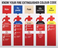 763-1856 Safety Poster, PP, English, 300 mm, 250mm