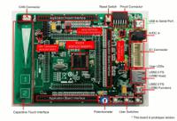 yr0k505231s000be Renesas Electronics Renesas Starter Kit for RX231 32 Bit MCU Starter Kit YR0K505231S000BE