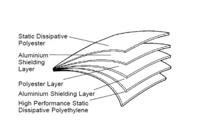 190-8425 RS PRO Moisture Barrier Bag 255mm(W)x 610mm(L)