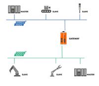 pr100282 Revolution PI REVOLUTION PI Series PLC Expansion Module for Use with RevPi Connect(+)